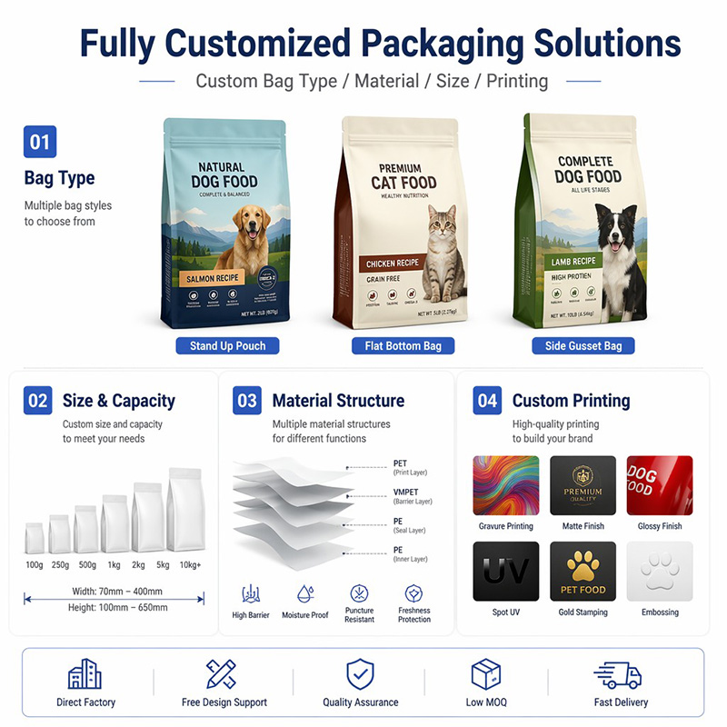Composite Film Dry Pet Food Packaging Bags Composite Film Dry Pet Food Packaging Bags